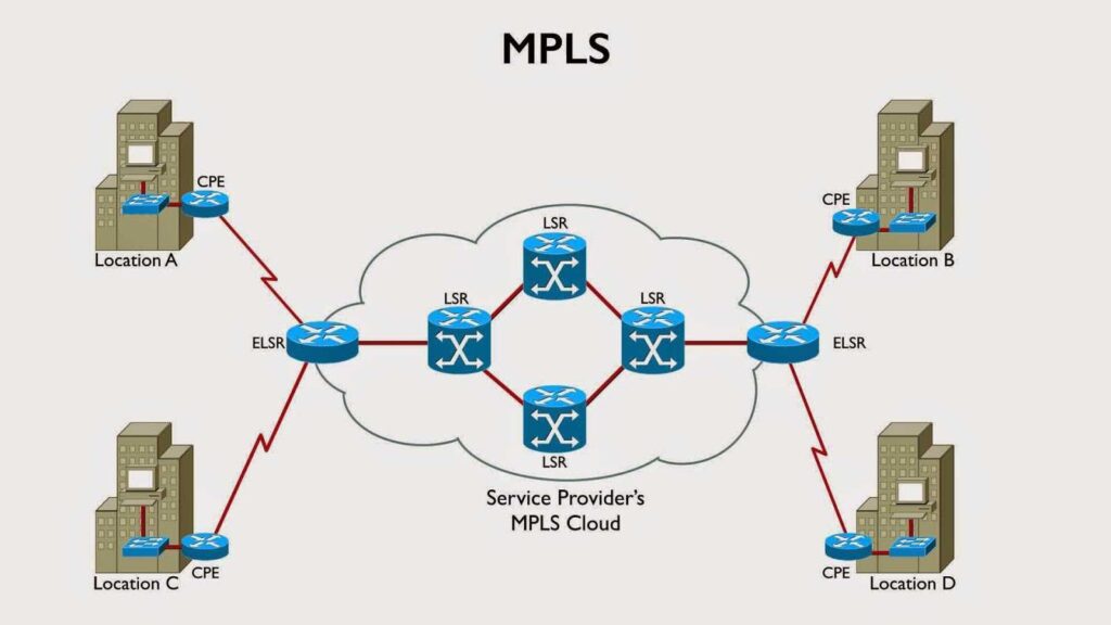 MPLS Alternative: Next-Gen Cutting-Edge Networking Solutions