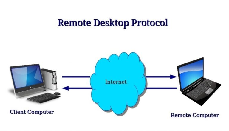 10 RDP Alternatives: Unlock a World of Remote Possibilities